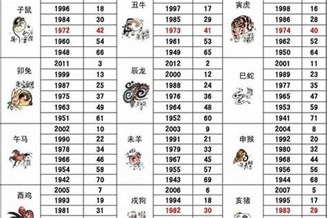 1992年属相|1992年属什么生肖年 1992年属什么生肖年是什么命